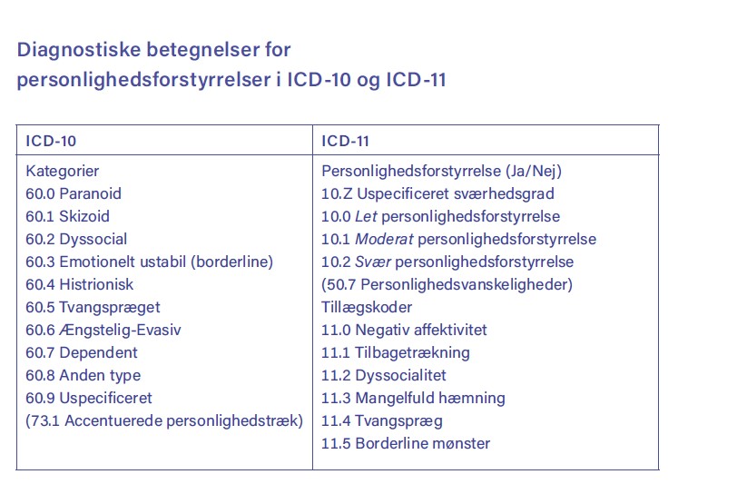 personligheds forstyrrelse